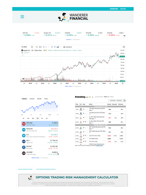 Wanderer Financial's Dashboard
