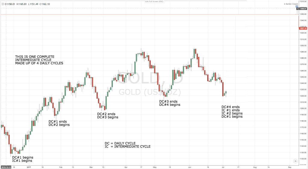 Wanderer Financial Chart 1