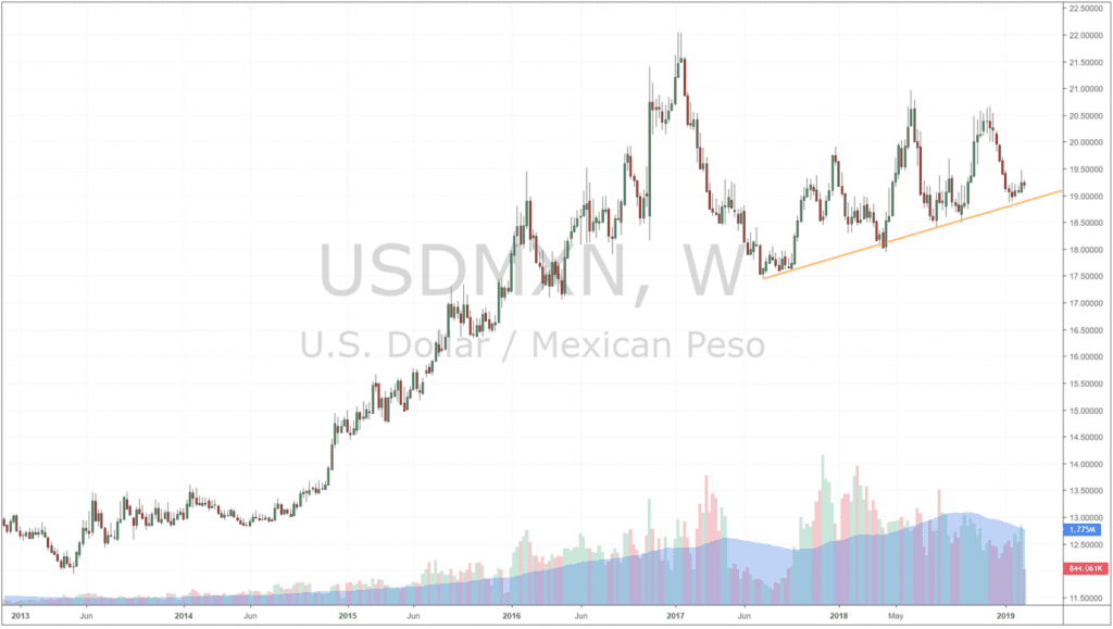 peso peso