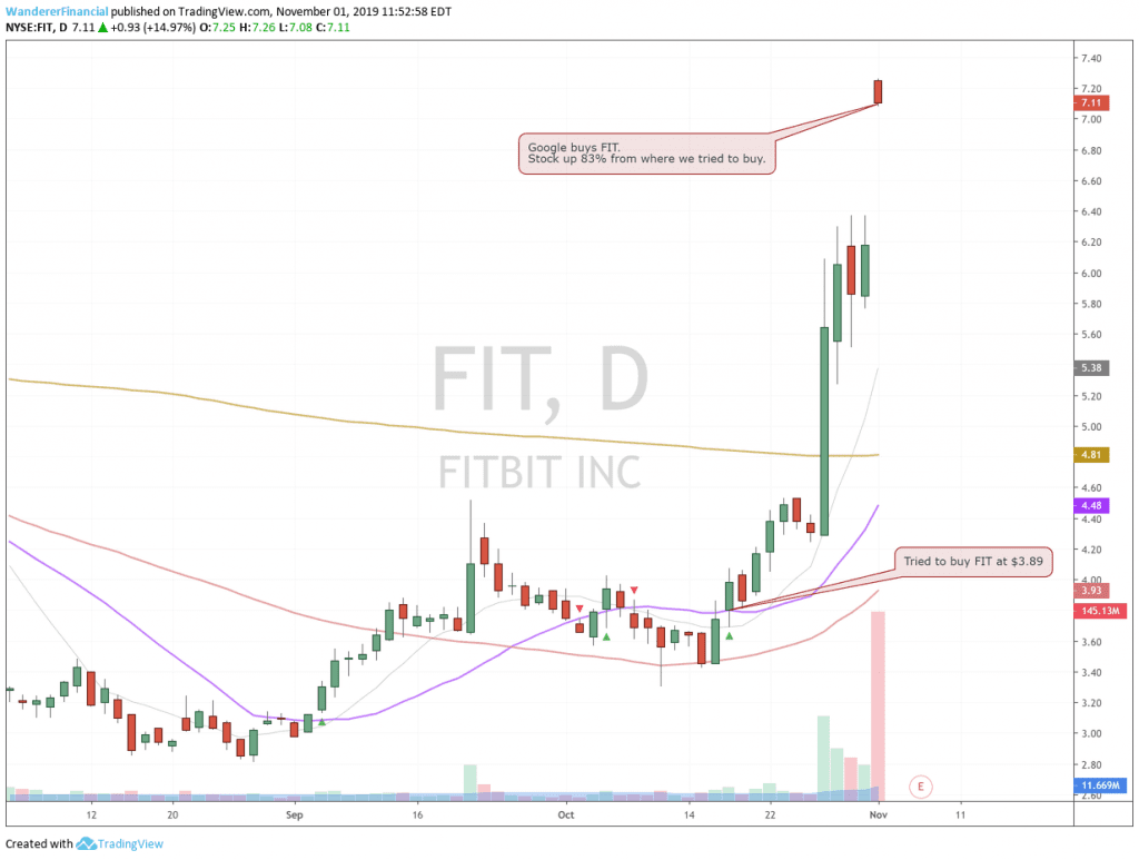 Fitbit Fitbit Trade