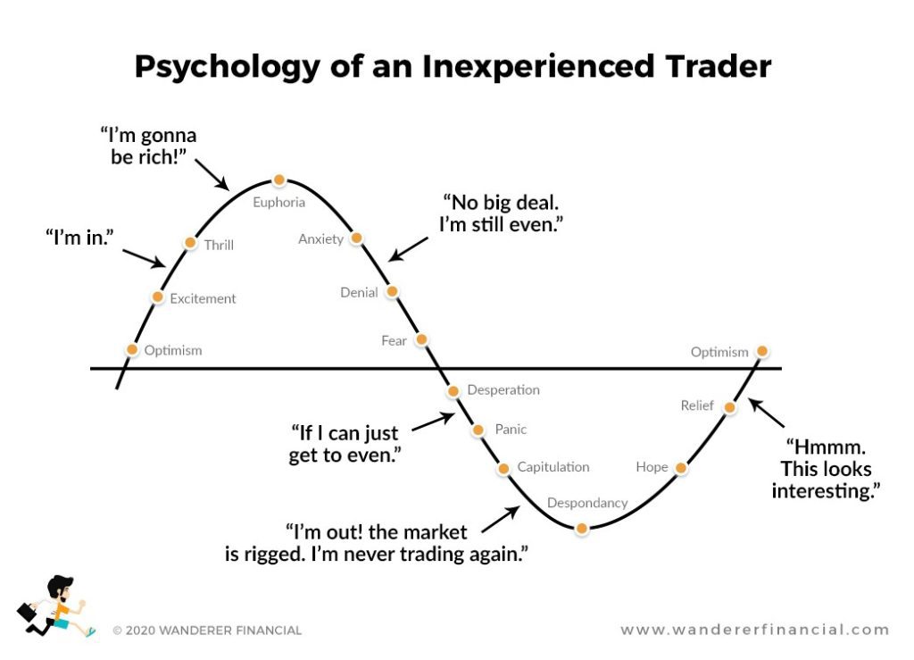 psychology-of-an-inexperienced-trader-2